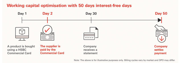 commercial card for optimised working capital commercial card for optimised working capital