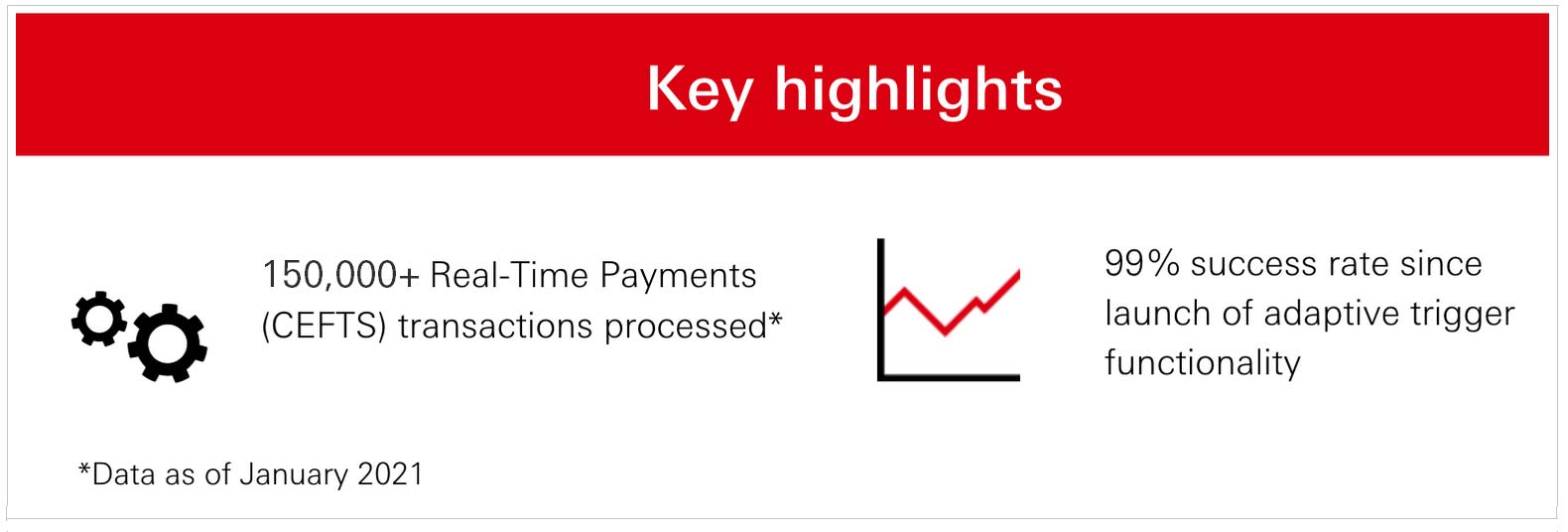 Common Electronic Fund Transfer Switch key highlights